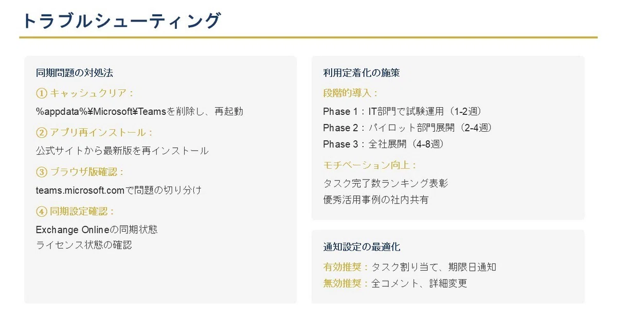 トラブルシューティング