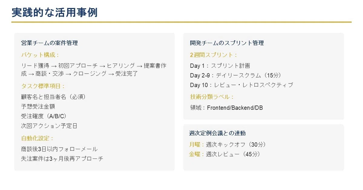 実践的な活用事例