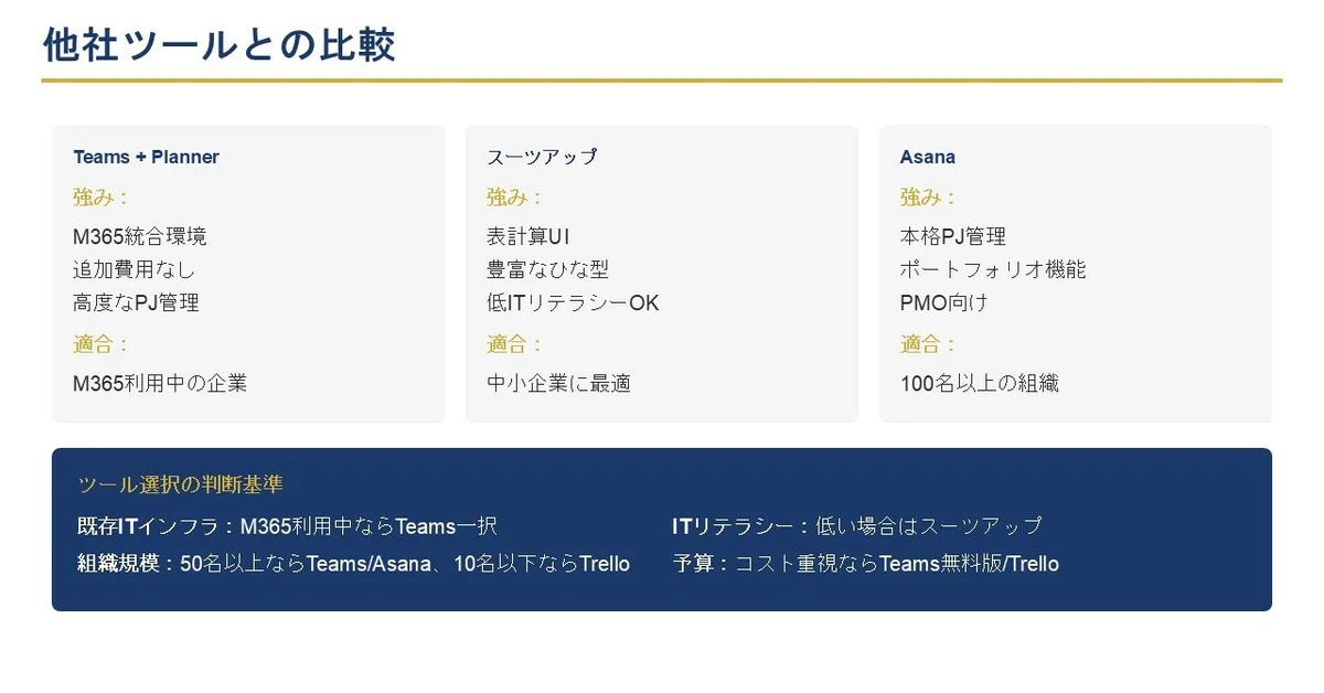 他社ツールとの比較