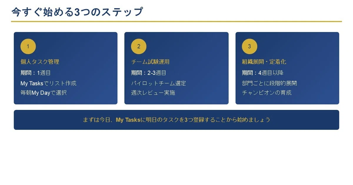 今すぐ始める3つのステップ