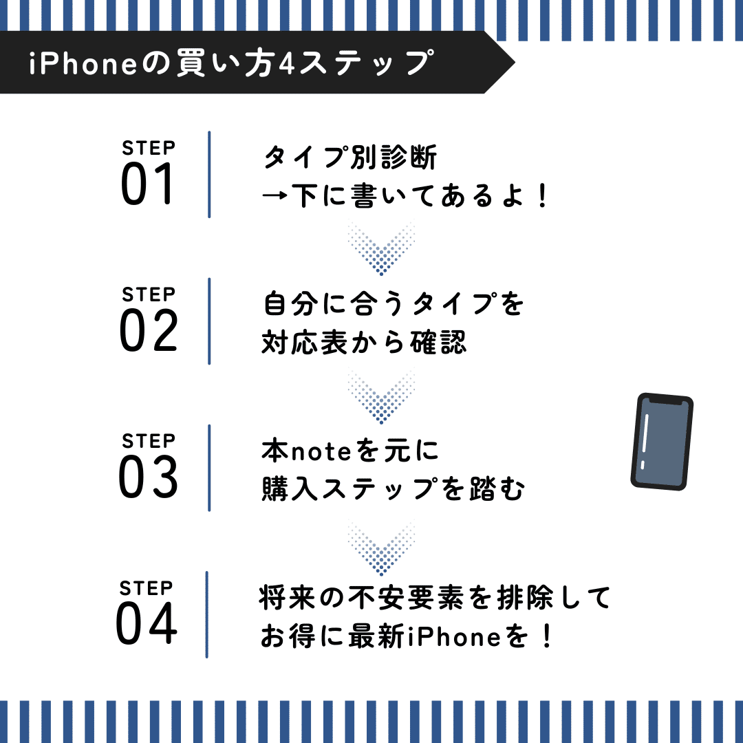 完全保存版】最新iPhoneを実質3万円以下で手に入れた方法｜staynote.jp