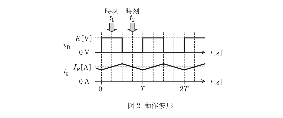 令和6年度 下期 第3種 機械 問16-グラフ