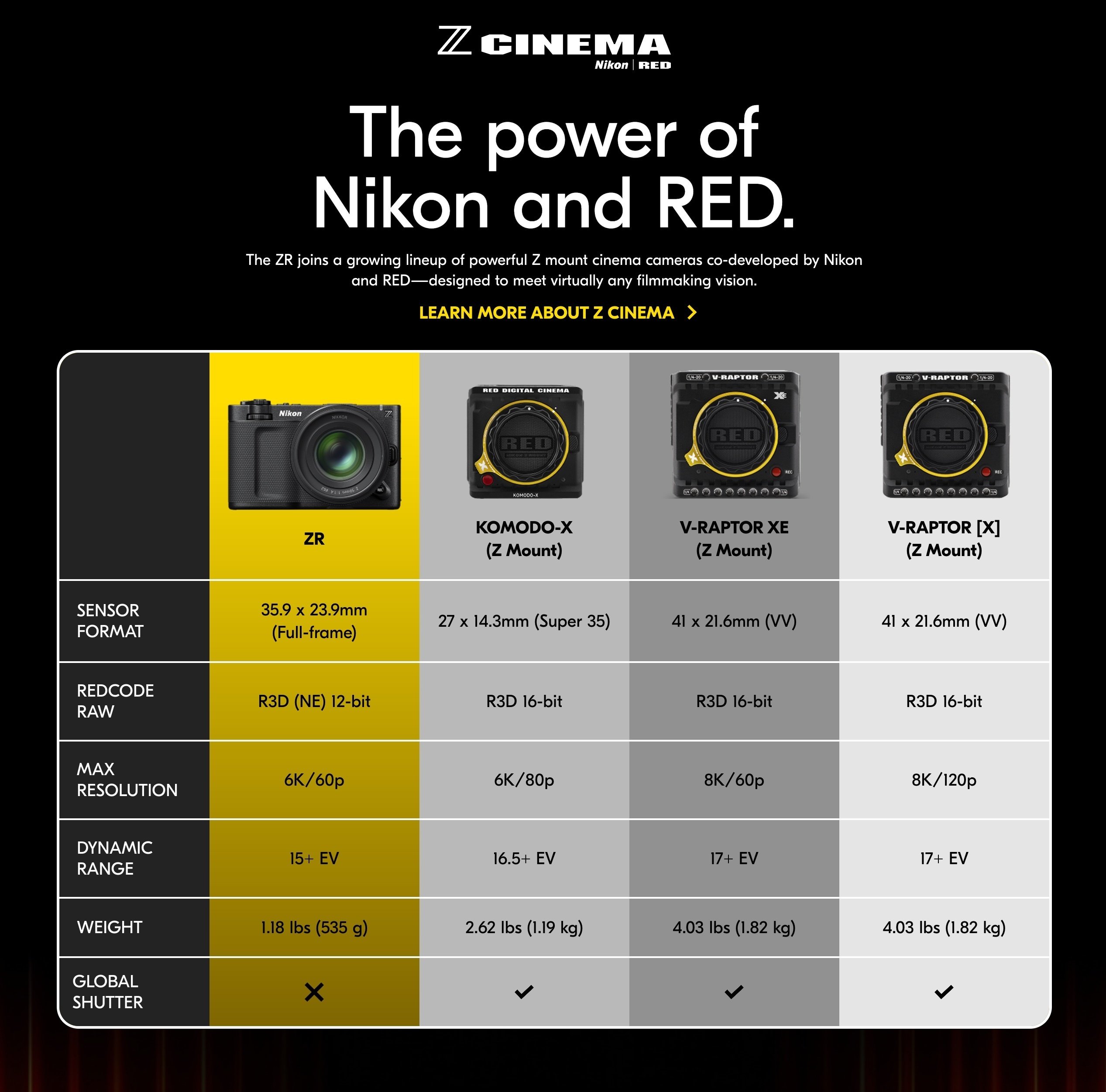 Nikon ZRというカメラの話｜エウスケ