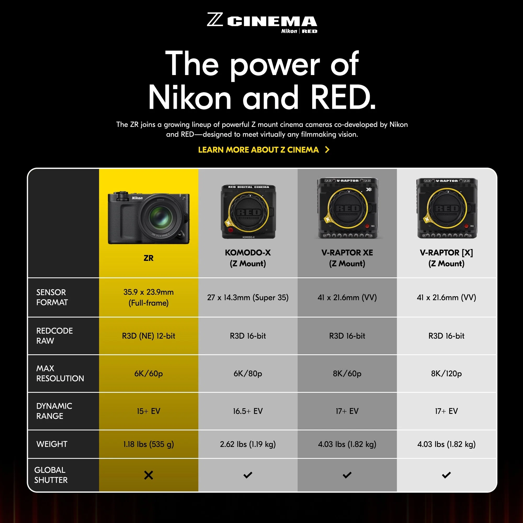 Nikon ZRというカメラの話｜エウスケ