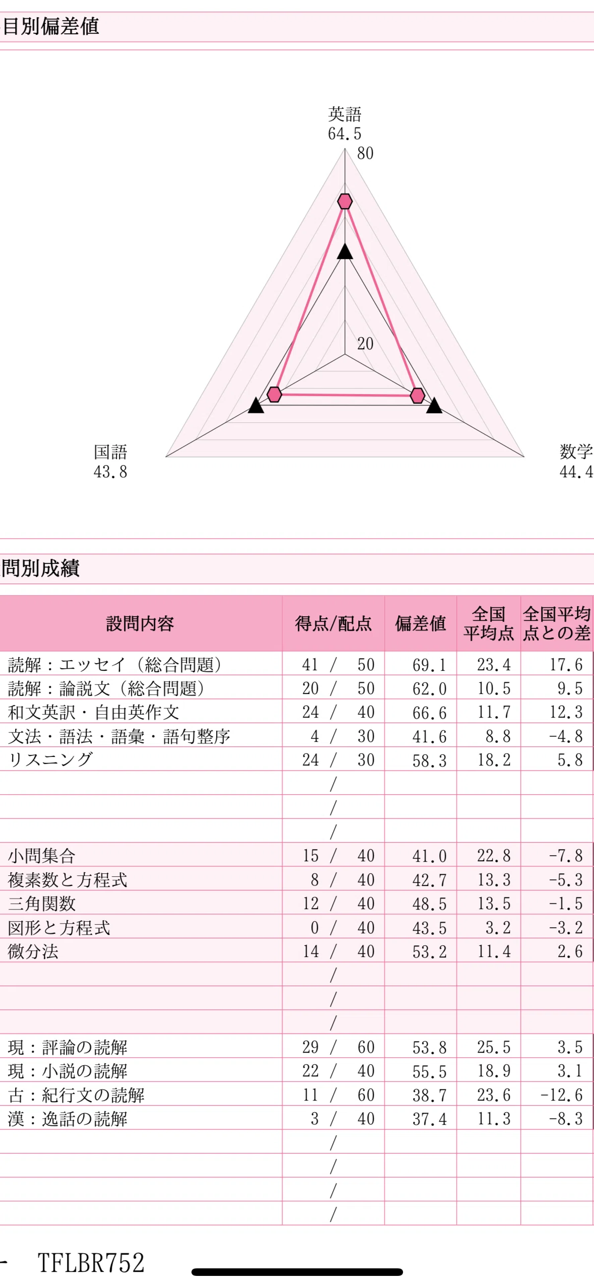 第二回高二駿台模試を受けて｜パララッカ