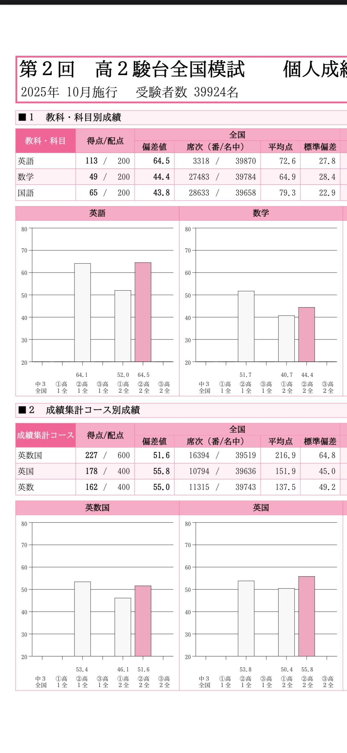 第二回高二駿台模試を受けて｜パララッカ