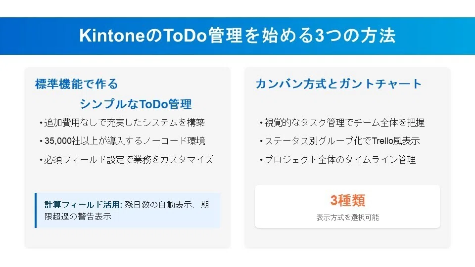 KintoneのToDo管理を始める3つの方法