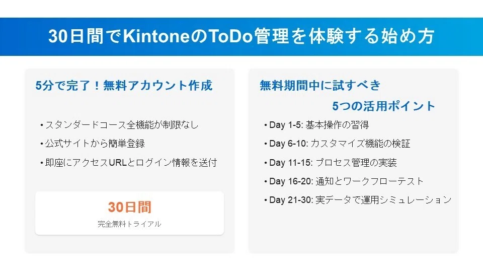 30日間でKintoneのToDo管理を体験する始め方