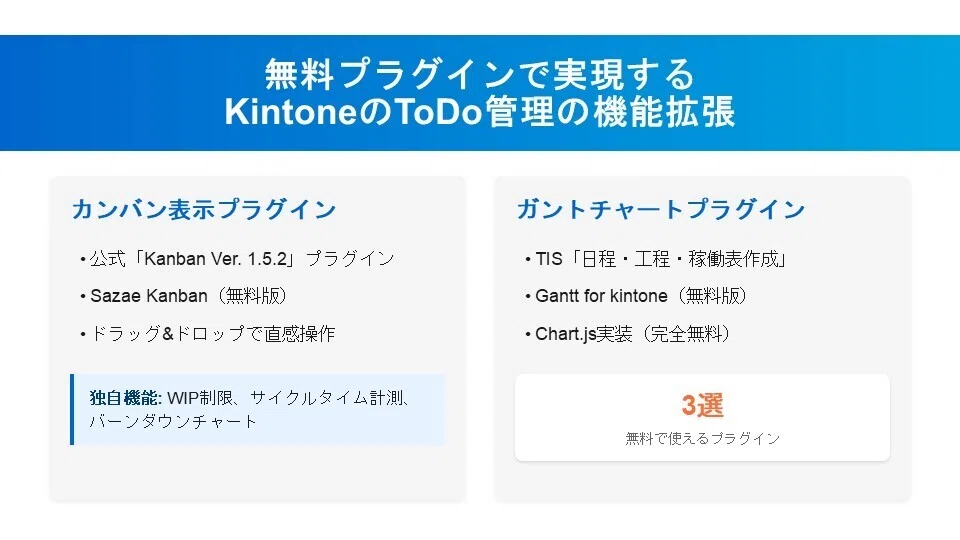 無料プラグインで実現するKintoneのToDo管理の機能拡張
