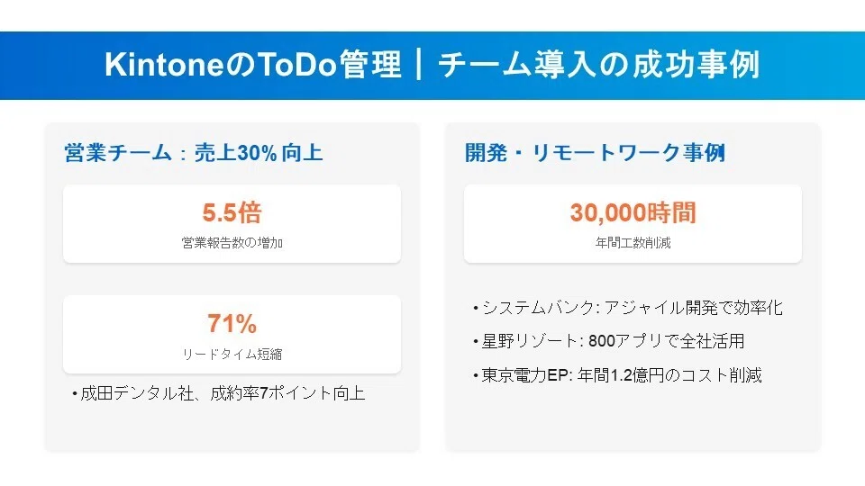 KintoneのToDo管理|チーム導入の成功事例