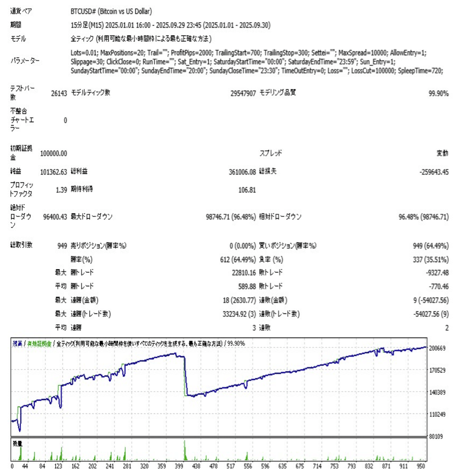 高利回り超安定】土日限定ビットコインEA「サトナカ」｜アルキメデスEAの中の人