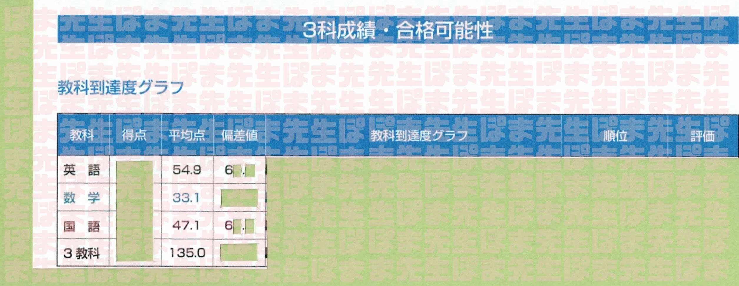 早慶ファイナル模試 結果 成功者のご紹介①（早稲アカ 辞める 削る