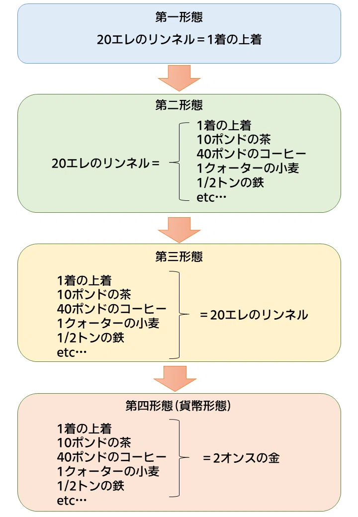人物史】19世紀の巨人 カール・マルクス⑦｜NikolaiMisonikomii