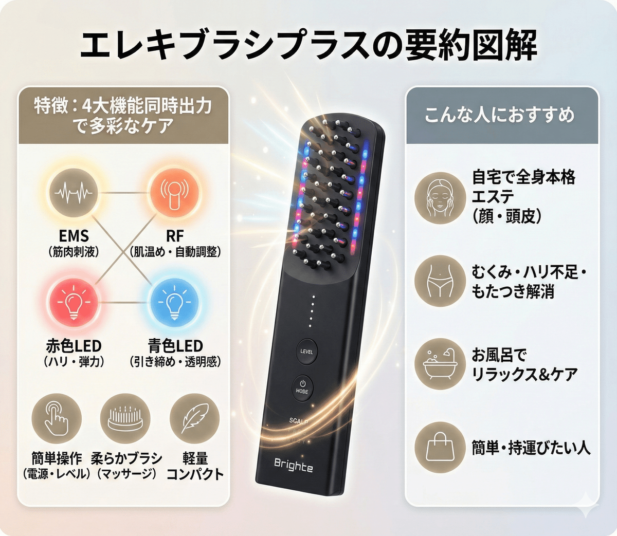 ブライト（Brighte）エレキブラシプラスの悪い口コミは本当か？100人