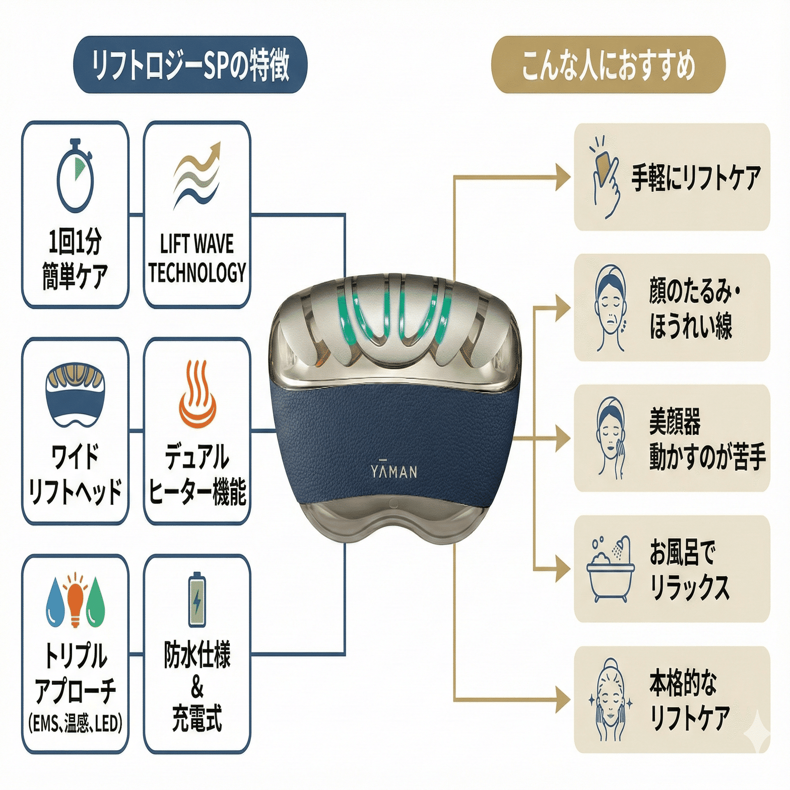 リフトロジー SP｜ヤーマン公式通販サイト | ヤーマンオンラインストア