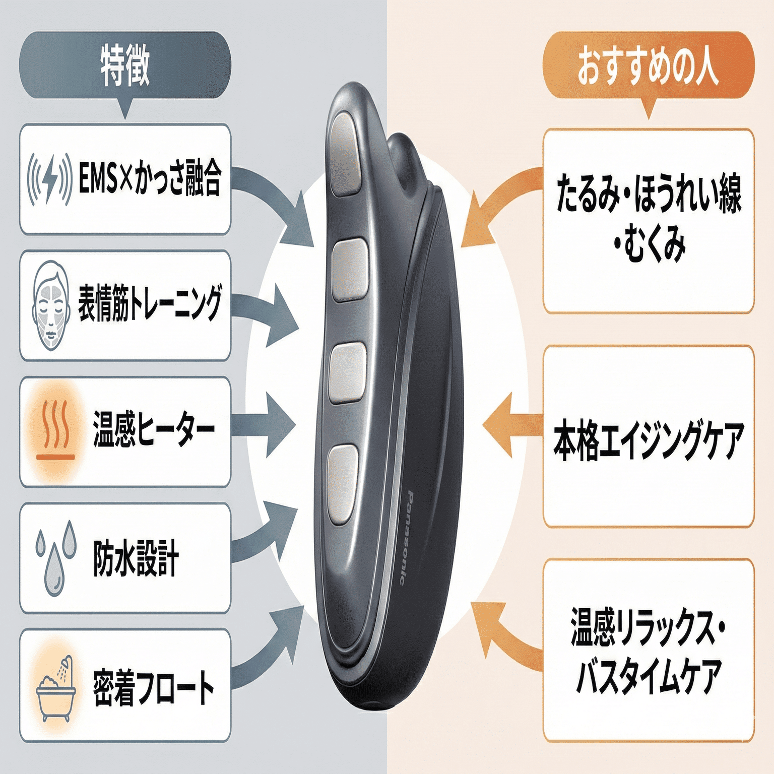 バイタリフトかっさEH-SP86の悪い口コミは本当？購入前に知るべき全