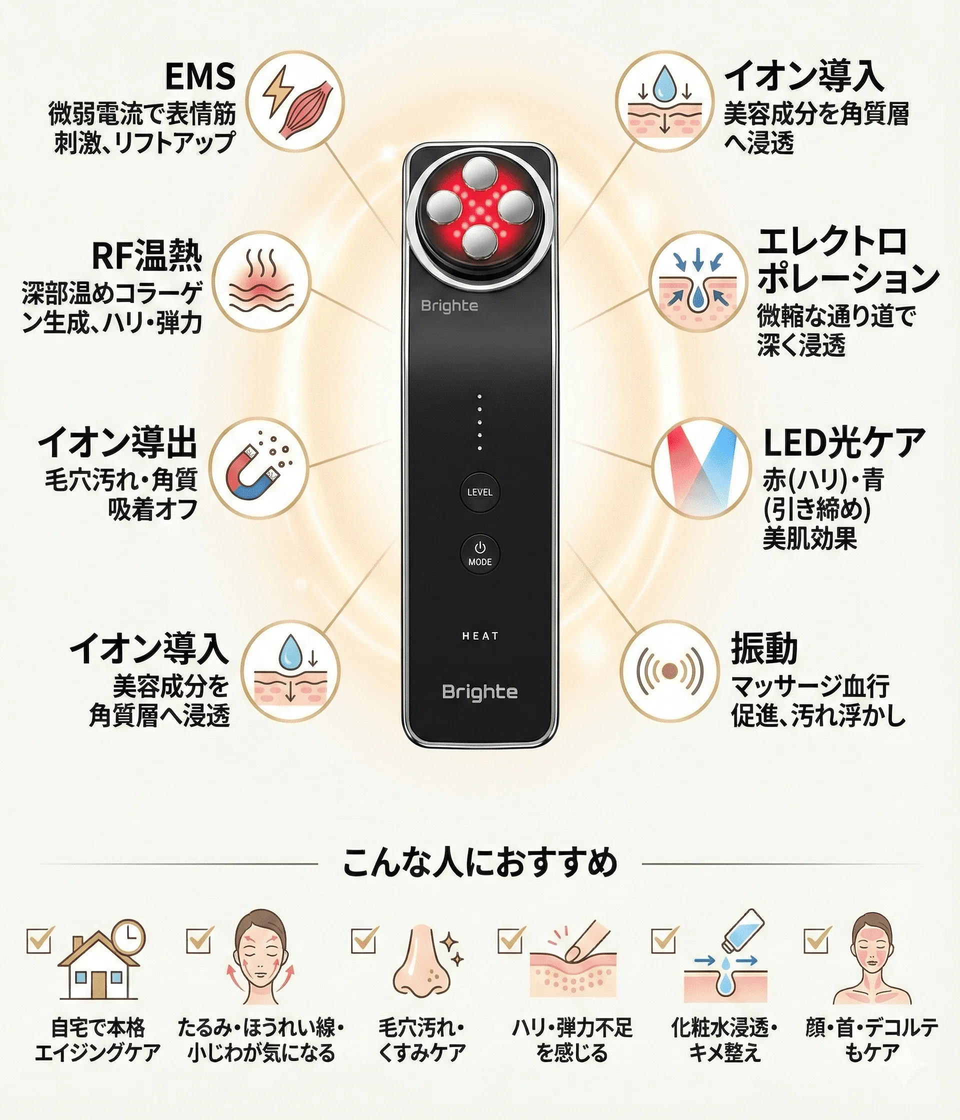 リフトアップに本当に効果のある美顔器7選！家電のプロが解説｜家電