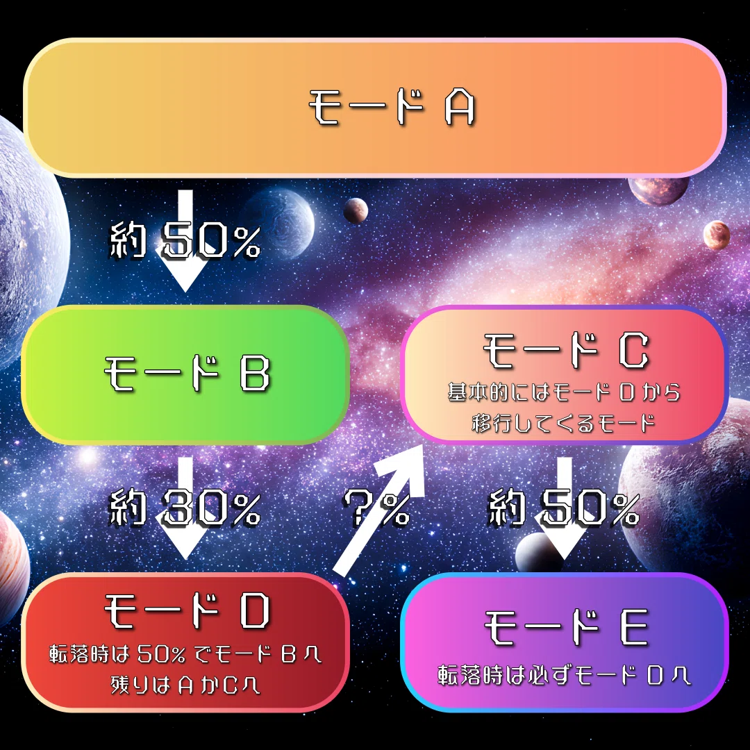 さす山】スマスロ ネオプラネット打った感想！！【楽しかった