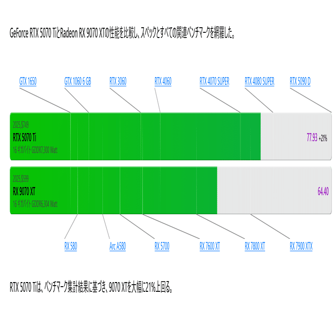 日記】まだ届いてないけど、良い買い物だった！本当の底値か？笑【2025
