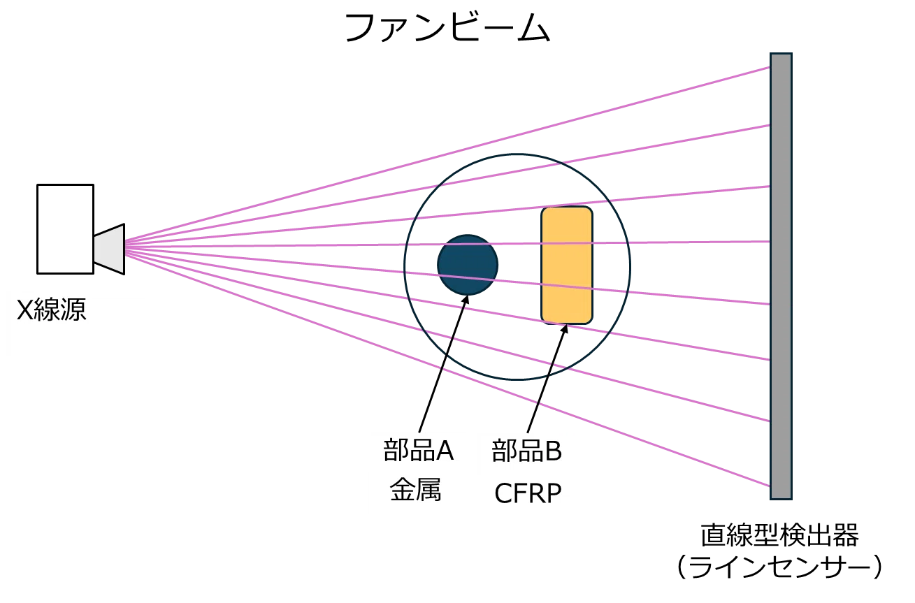 ⭐︎負の吸収 吸収イメージング その8の付録1 ＜450 [kV]のCT画像で、線質硬化
