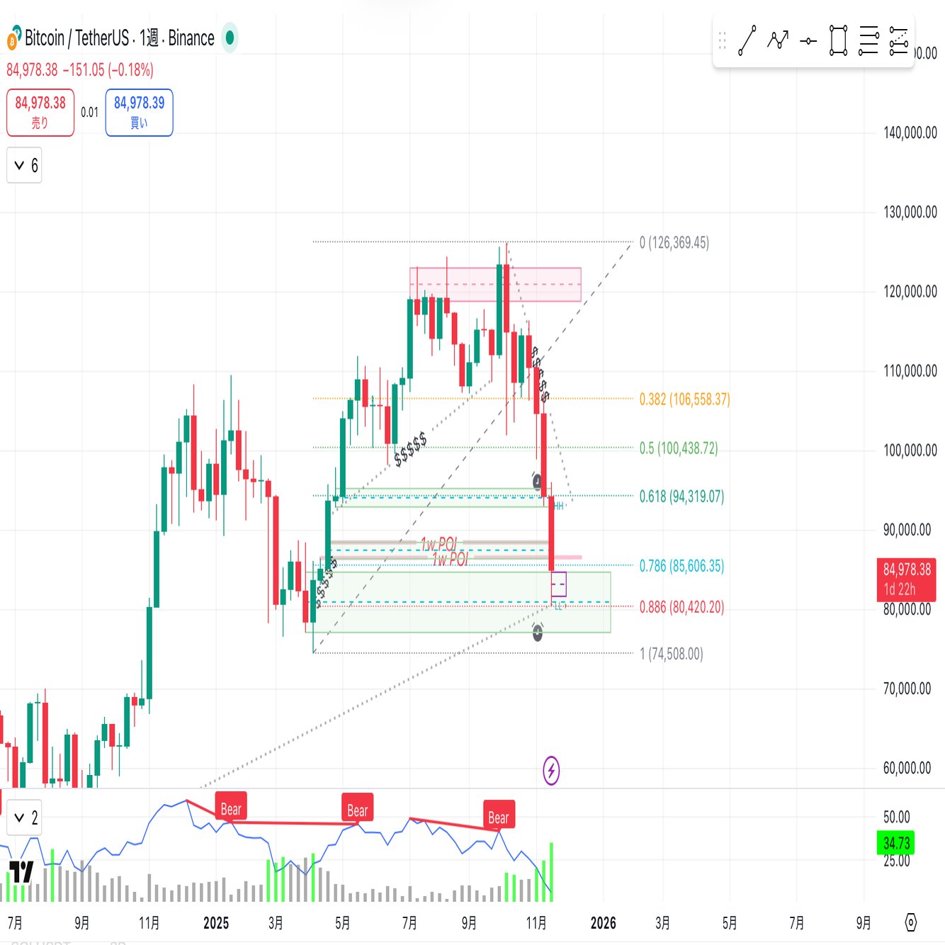 ⭐️クリプト観察日記（BTC）｜ゆきぽん