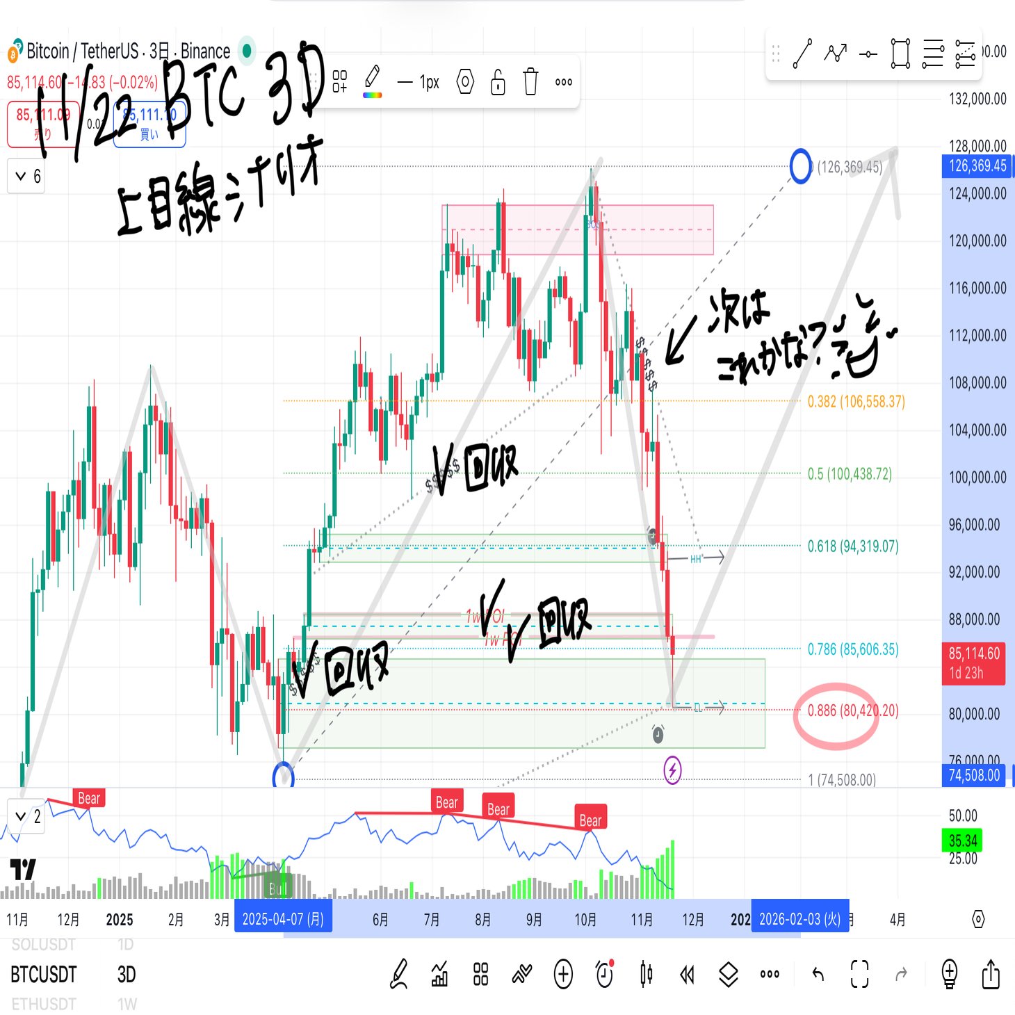 ⭐️クリプト観察日記（BTC）｜ゆきぽん