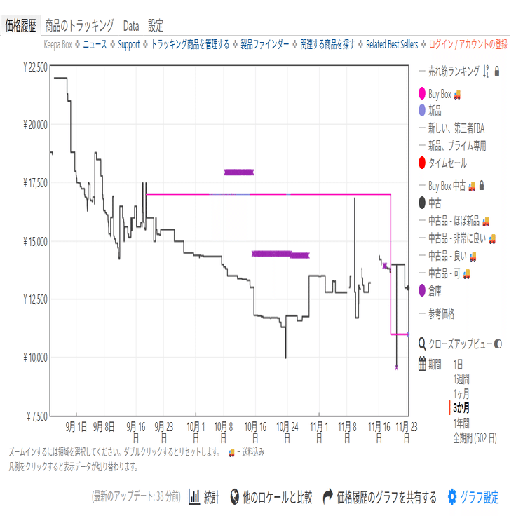 amazonブラックフライデー 買うべき価値のあるものを本気で考えてみた｜yuuu/会食専門家・ビジネス会食本著者