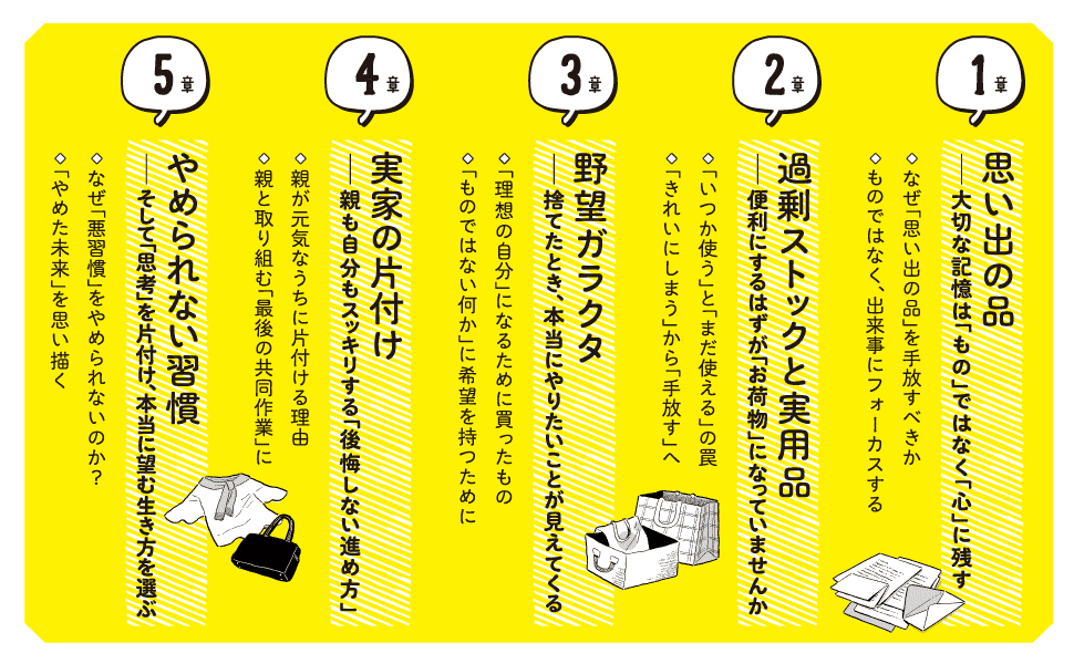 最初の3ページしか書いていない「使いかけノート」【大晦日まであと38