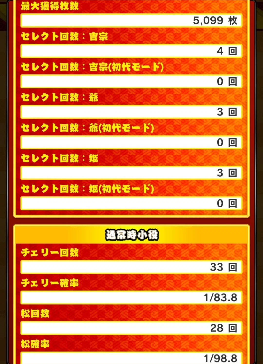 スマスロ吉宗】「REGからのJACハズレ・エスパー俵8連」の実戦データ