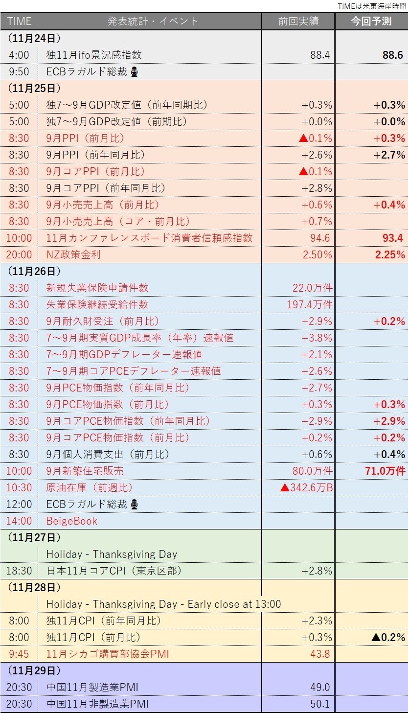 今週の米国主要統計・イベント（11/24～11/28）＞｜アメリカ企業リサーチラボ（US_Research_Lab）