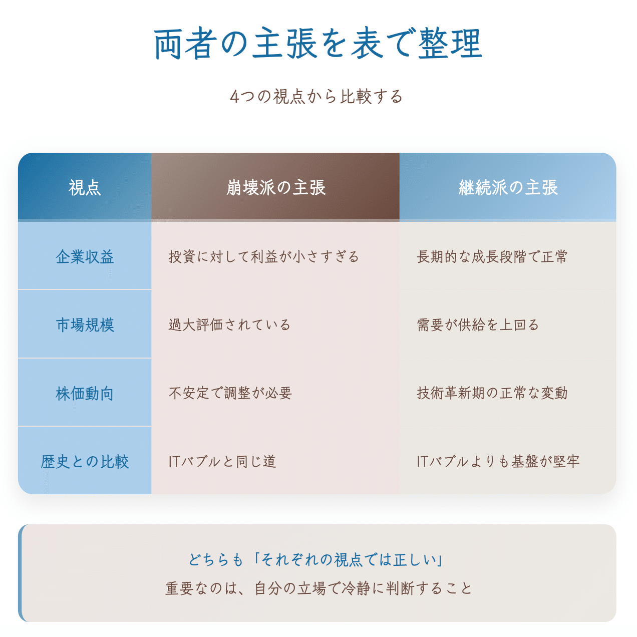 AIバブル崩壊は本当に起きるのか？一人起業家が知っておくべき全体像と実践的な対策｜上村菜穂 株式会社PR NET・CEO