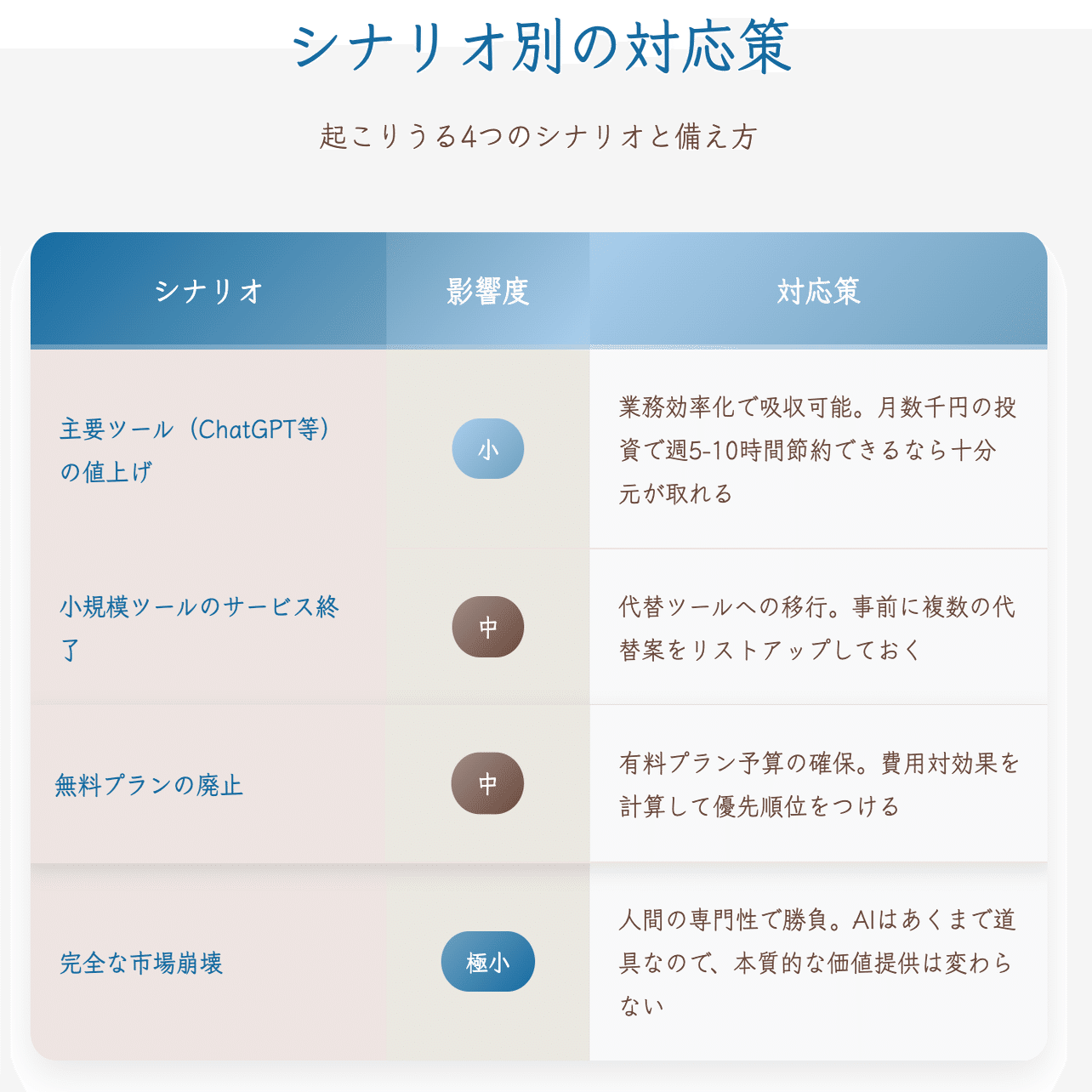 AIバブル崩壊は本当に起きるのか？一人起業家が知っておくべき全体像と実践的な対策｜上村菜穂 株式会社PR NET・CEO