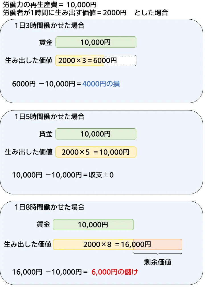 人物史】19世紀の巨人 カール・マルクス⑦｜NikolaiMisonikomii
