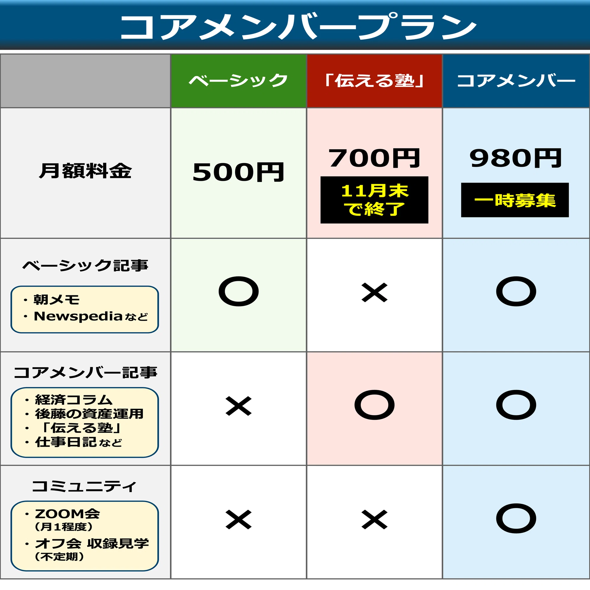お知らせ】「伝える塾」→「コアメンバー」に一本化｜後藤達也