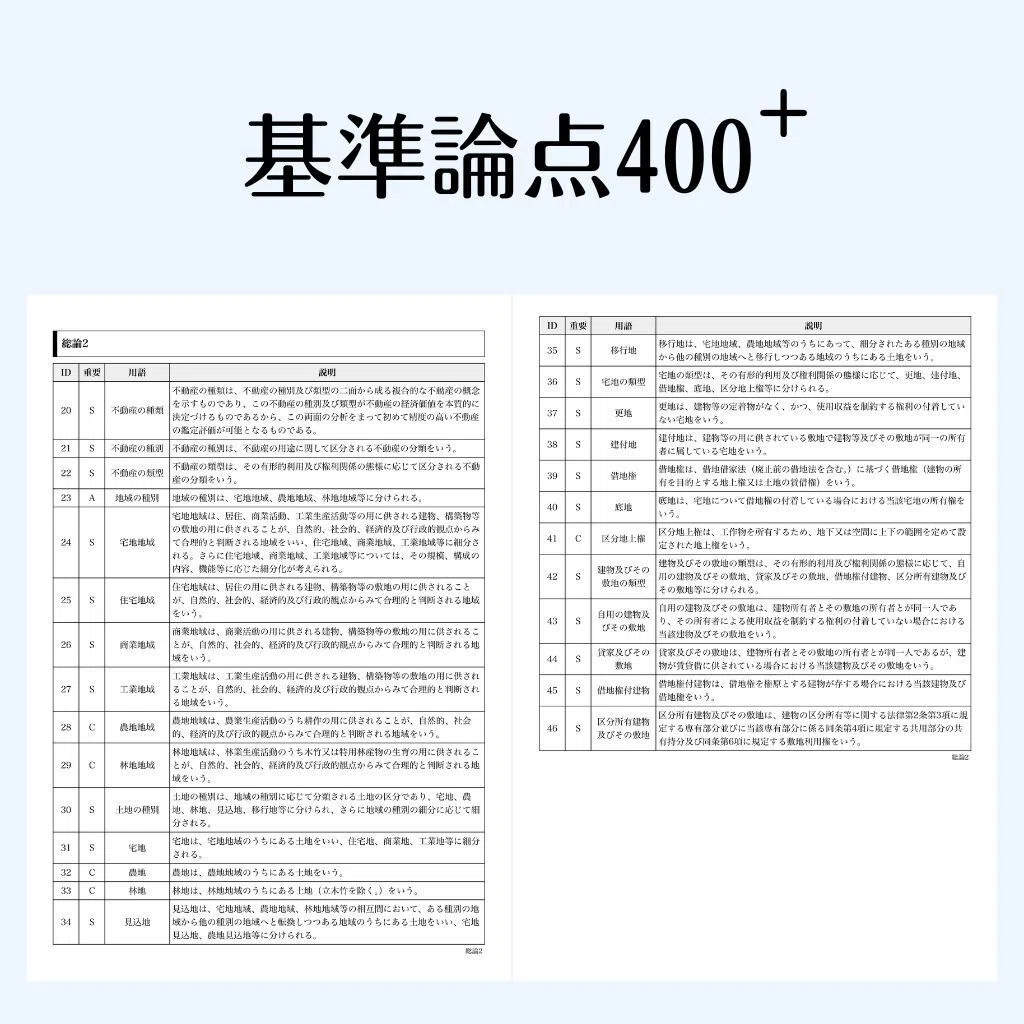 Q.とりあえず短答式試験に合格したいです。何を買って何をすればいい