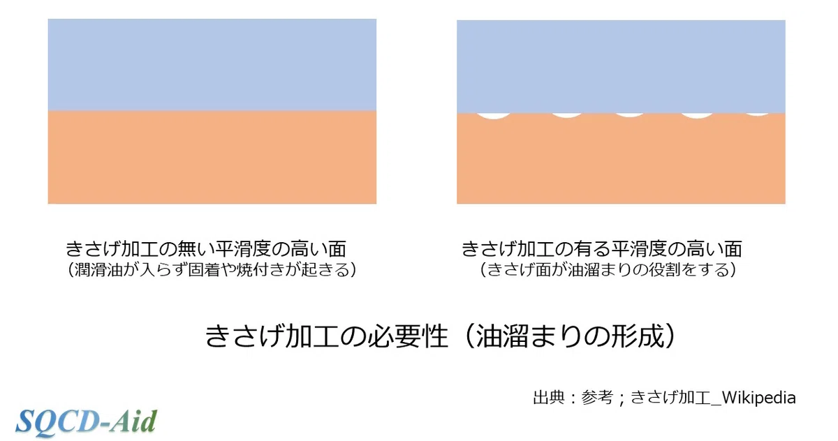 超精密を支える「きさげ加工」:原理と応用|marsy055