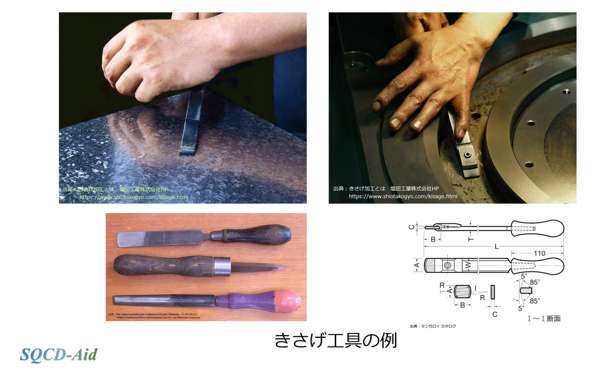超精密を支える「きさげ加工」:原理と応用|marsy055