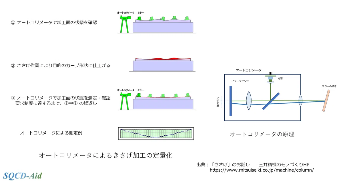 超精密を支える「きさげ加工」:原理と応用|marsy055