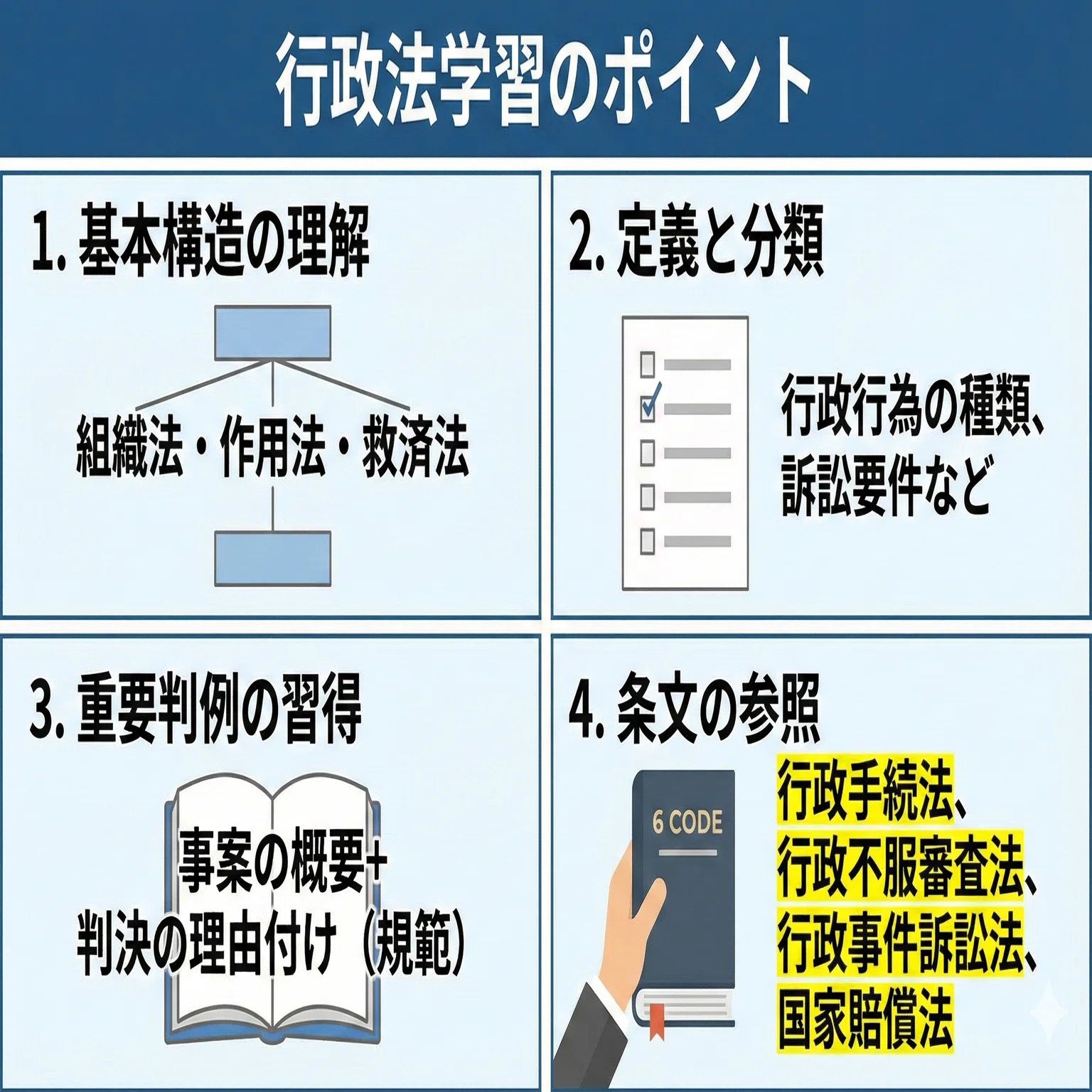 090】令和8年度行政書士試験対策：行政法総論 完全攻略講義｜法令択