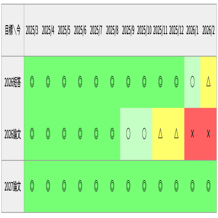 Q.不動産鑑定士試験の勉強は今始めても間に合いますか？｜独学で不動産