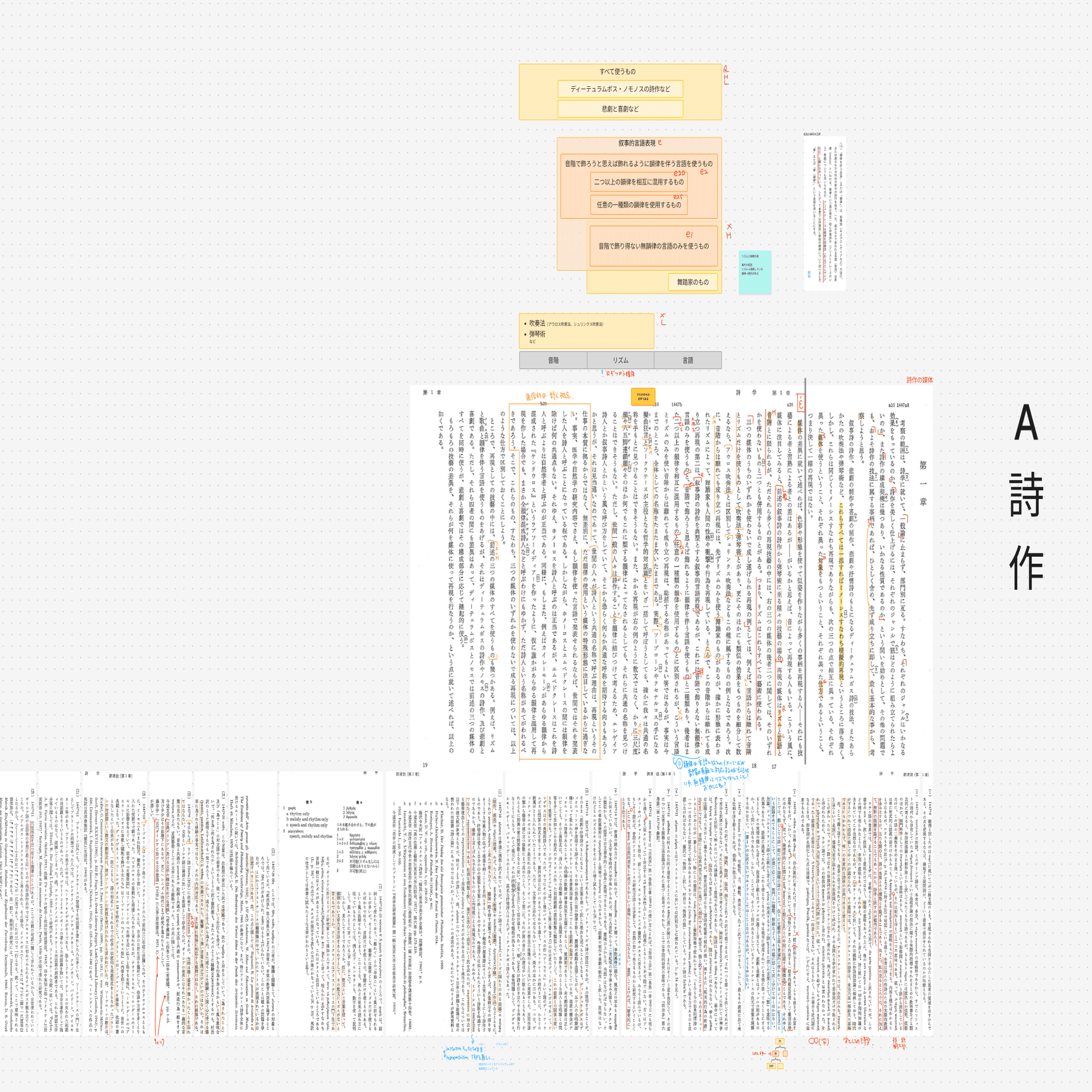 FigJam読書法──本が読めない➡︎要約できる程度に読める──｜ヤギミノル