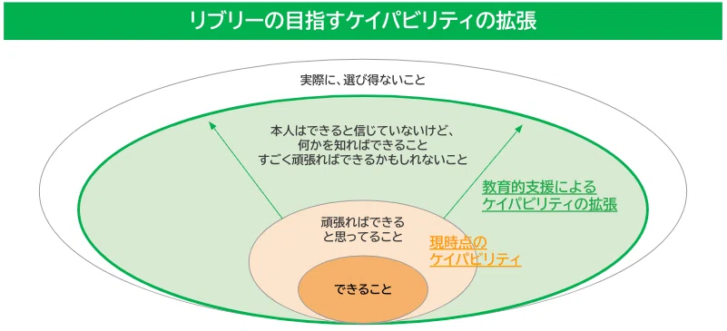 教育」は何を目指すべきか？｜アマルティア・センとアーレントの視点