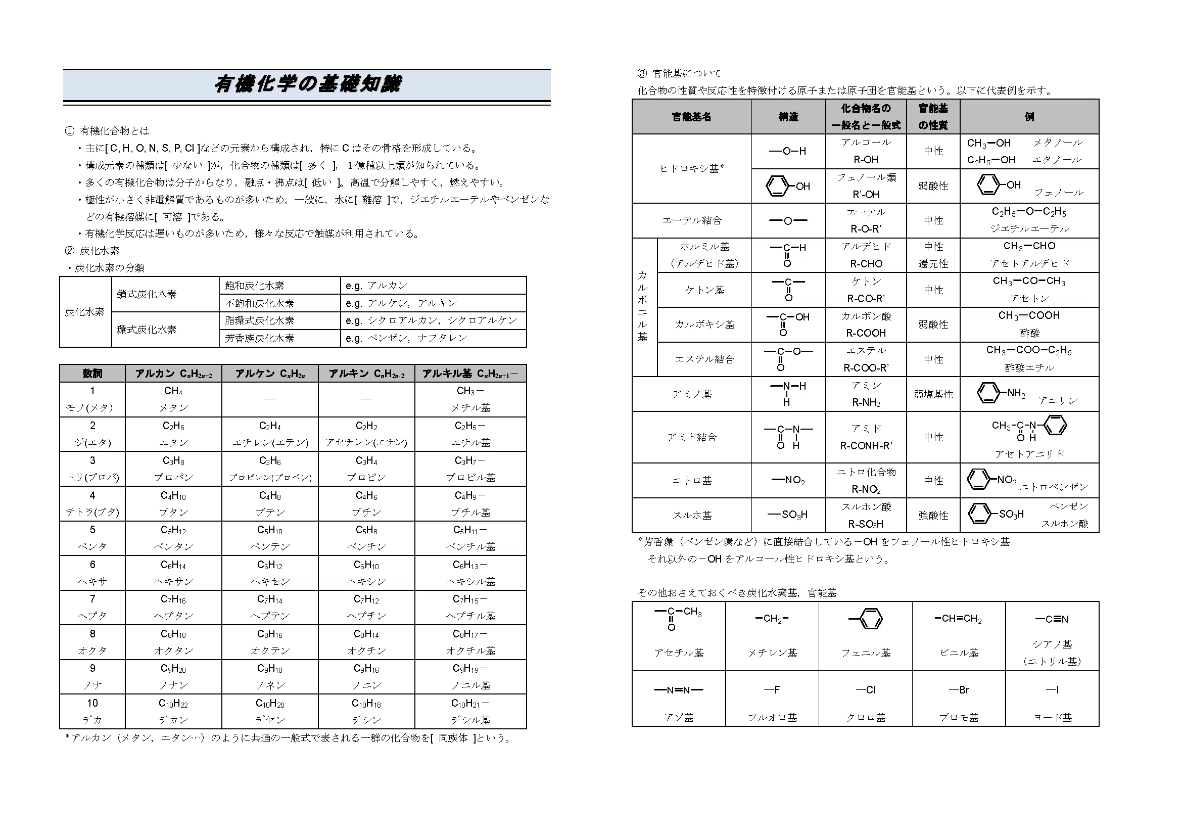 無機・有機・高分子暗記プリント（フルセット）｜樹葉瑛士