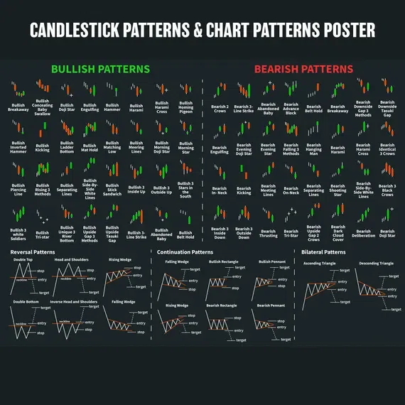 [Chart Patterns x Pullback Buying & Selling] Master this and achieve a ...