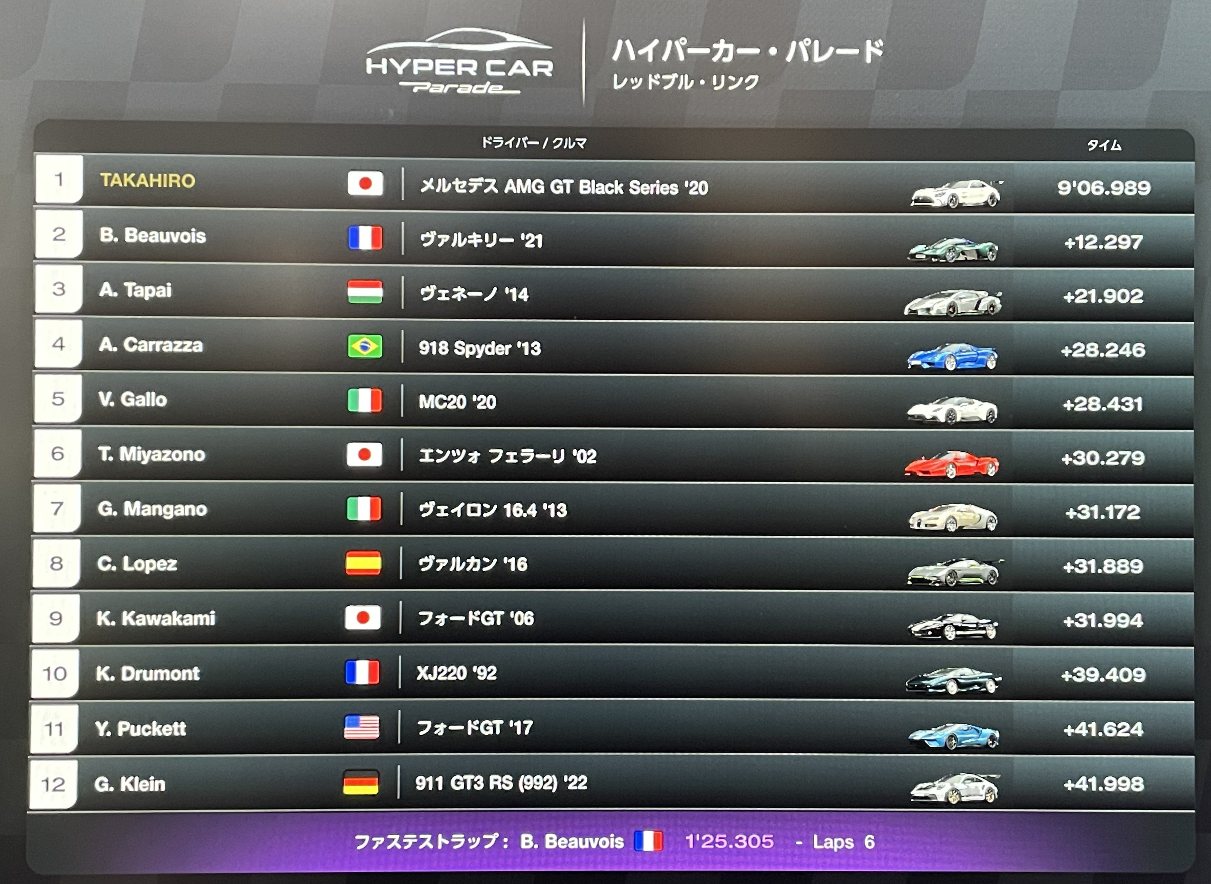 266_GT7 Weekly Challenge November 3rd week｜TAKAHIRO