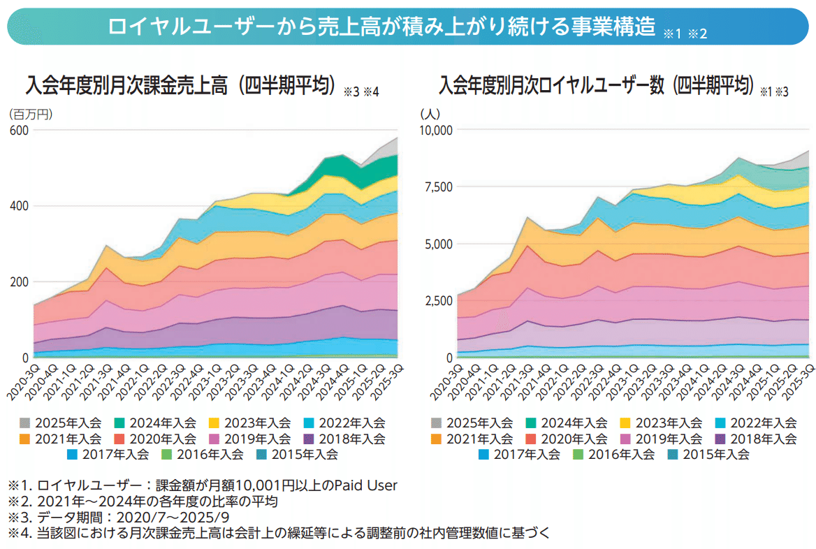 12/18IPO]推し活ビジネス最前線 ミラティブ堂々の上場｜経営企画/公認会計士 エハラ