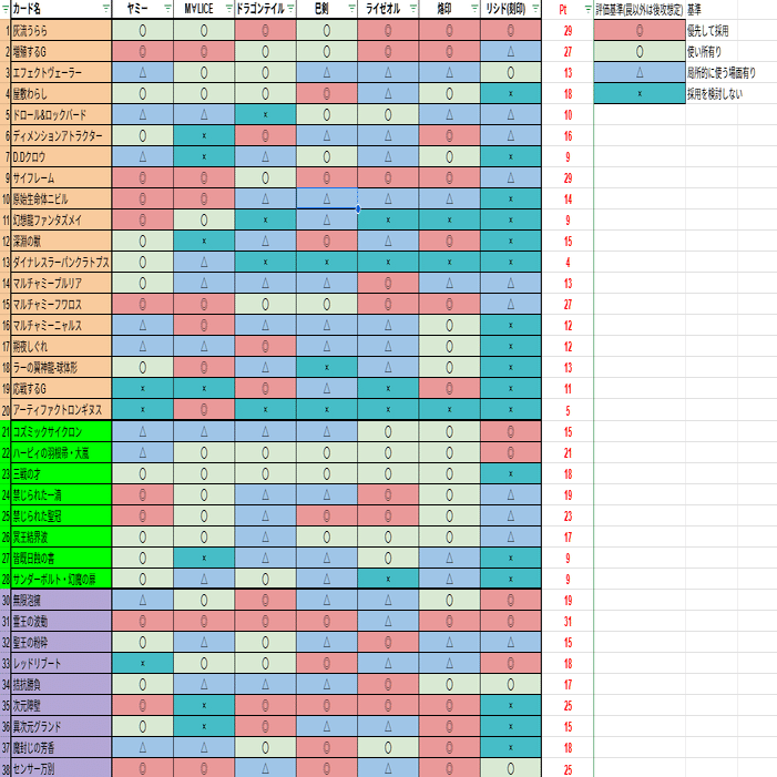 遊戯王】汎用カードの採用考察(25年11月環境)｜Amagumo