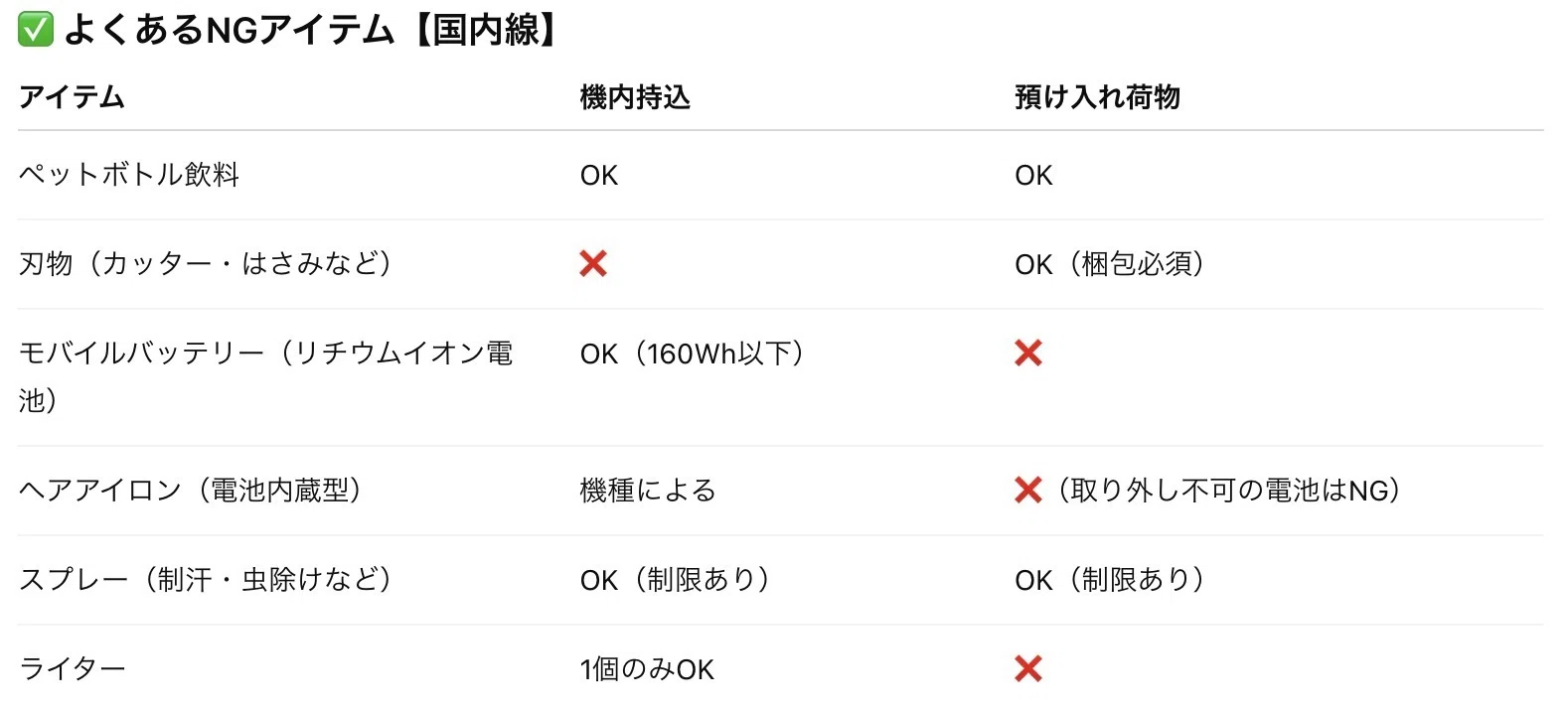 国内線 何時 まで に 到着