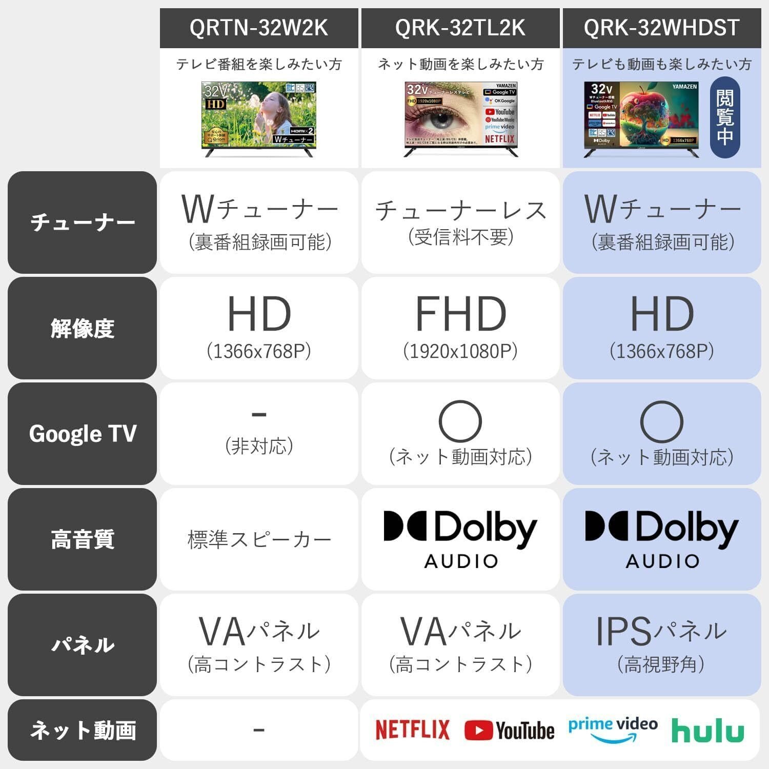 本音レビュー】山善 テレビ Wチューナー 液晶 32インチ ハイビジョン