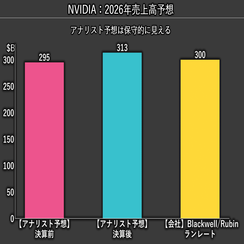 NVIDIA最強決算で株価下落の理由：質問が「設備投資は続くか」から「続けてよいのか」へと変化？｜米国株インサイト